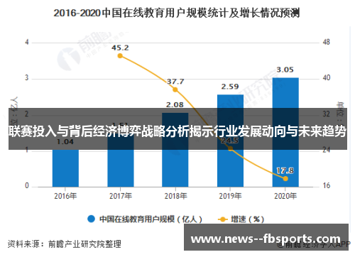 联赛投入与背后经济博弈战略分析揭示行业发展动向与未来趋势 联赛投入与背后经济博弈战略分析揭示行业发展动向与未来趋势
