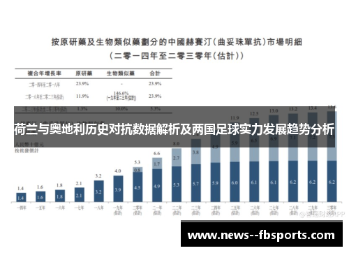 荷兰与奥地利历史对抗数据解析及两国足球实力发展趋势分析