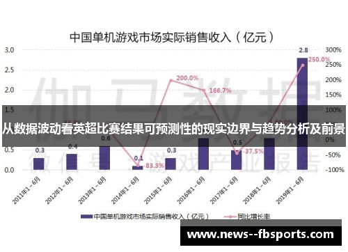 从数据波动看英超比赛结果可预测性的现实边界与趋势分析及前景