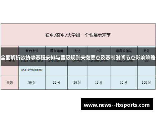 全面解析欧协联赛程安排与晋级规则关键要点及赛制时间节点影响策略 全面解析欧协联赛程安排与晋级规则关键要点及赛制时间节点影响策略